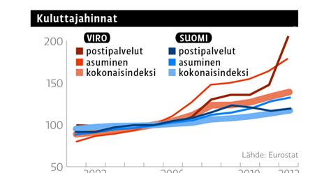 viron eläke|Viron eläkkeen perusmäärää korotetaan